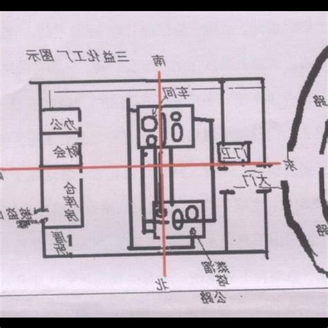 廠房風水|【廠房風水】廠房風水佈局的注意事項